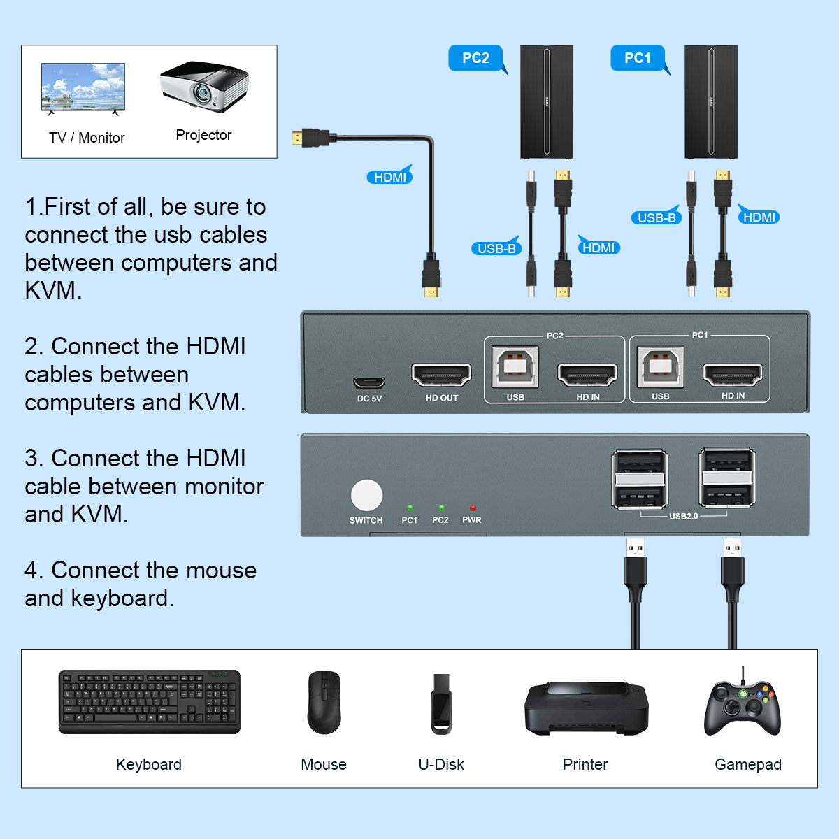 Switch KVM 2/4/8 Porte HDMI US - Gaming Console Latest recensione e prezzo