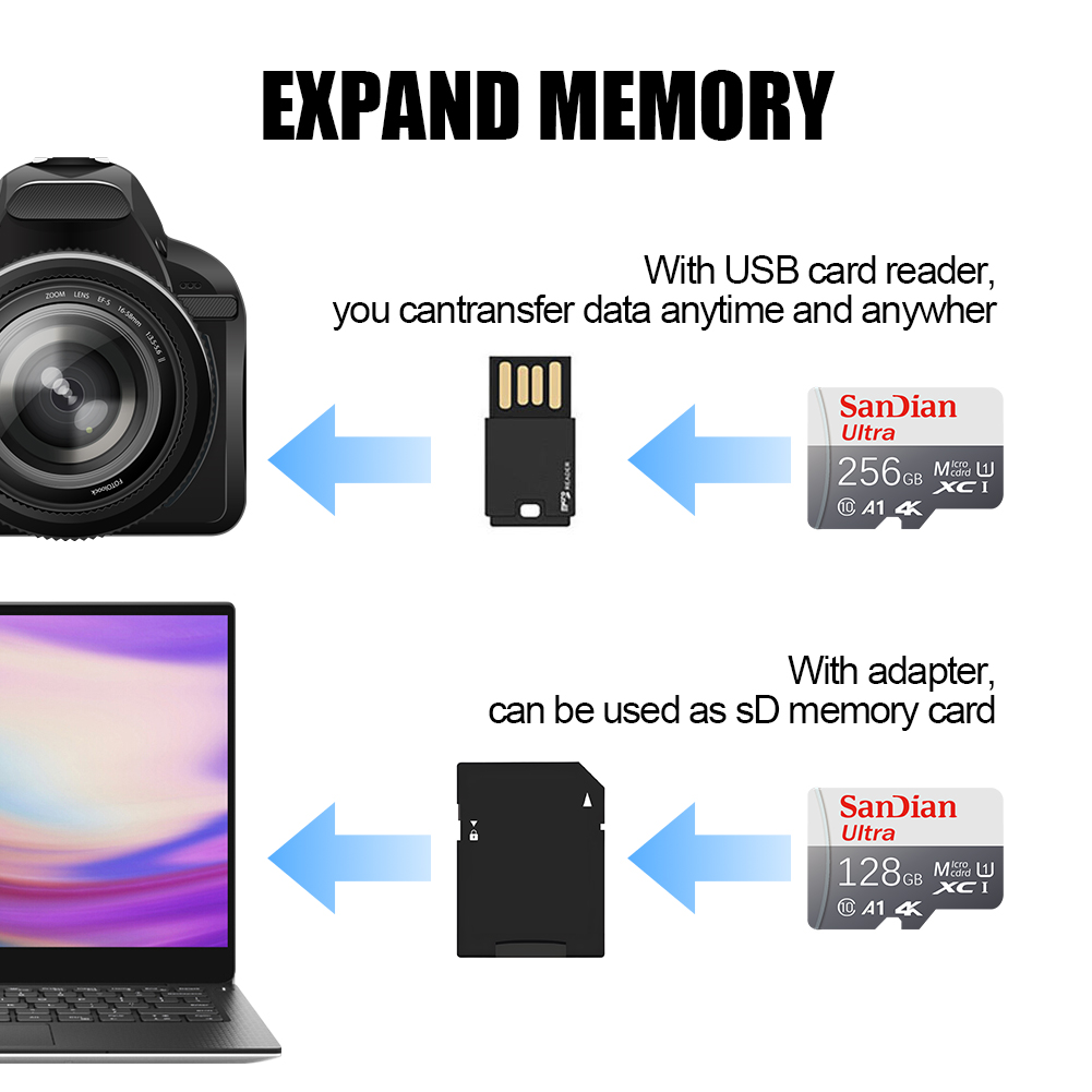 Scheda di memoria da 128 GB, 6 - Gaming Console Steam Deck recensione e prezzo