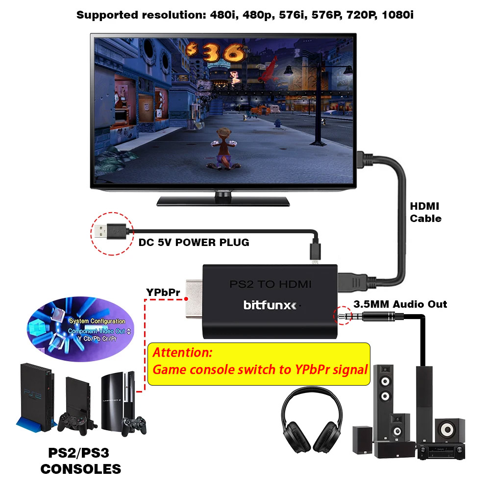 BitFunx PS2 YPBPR a HDMI ™   A - Gaming Console Sony recensione e prezzo