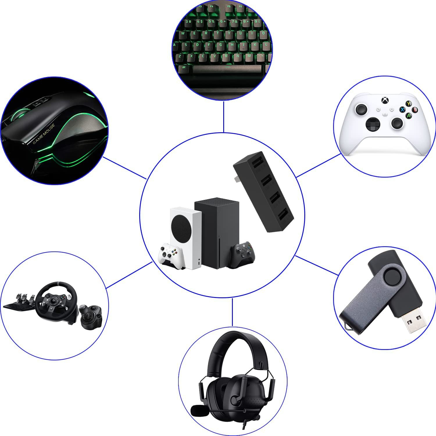 Hub USB2.0 a 4 porte per Xbox  - Gaming Console Latest recensione e prezzo